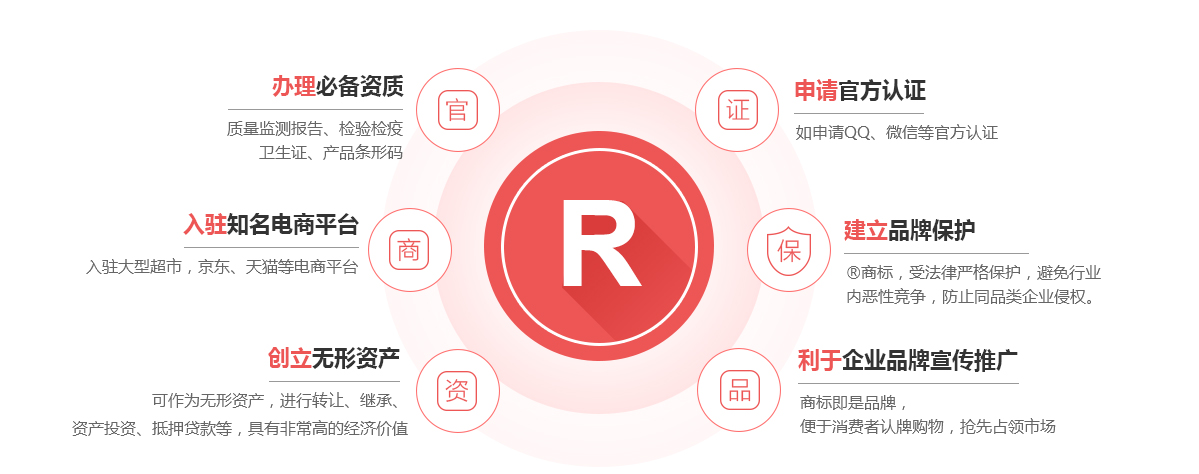 岚皋商标注册的作用